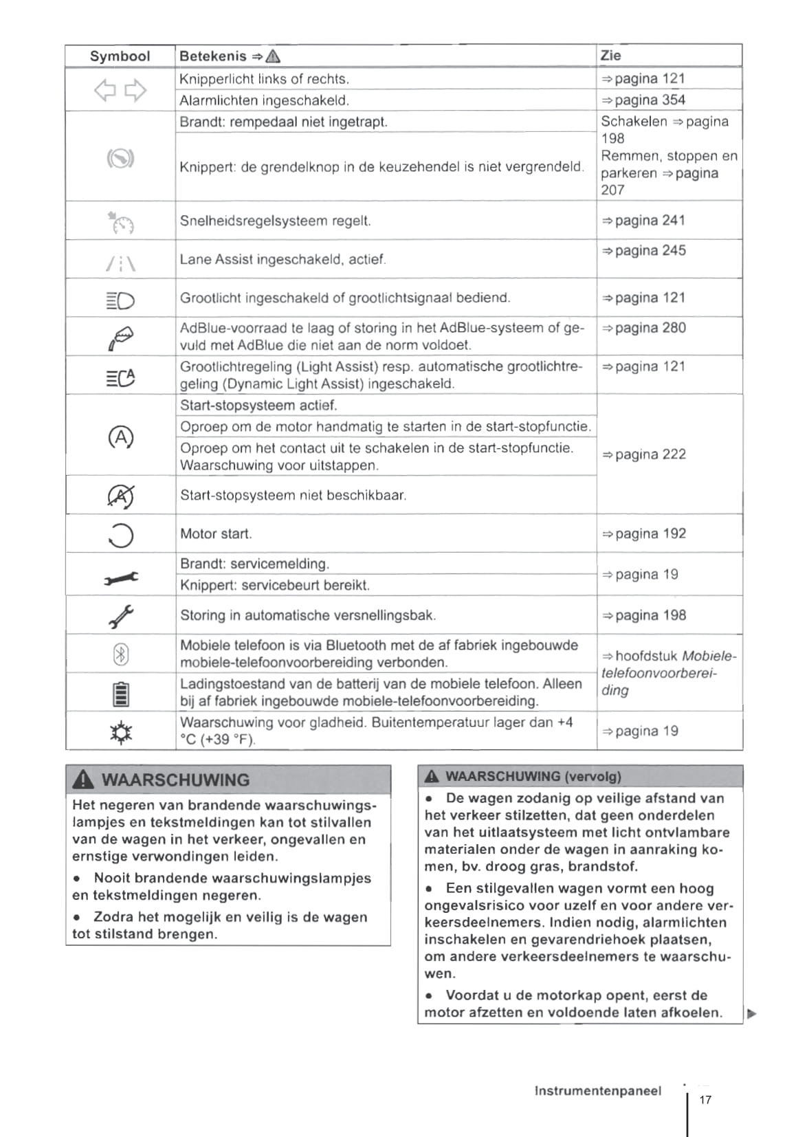 2010-2016 Volkswagen Sharan Owner's Manual | Dutch