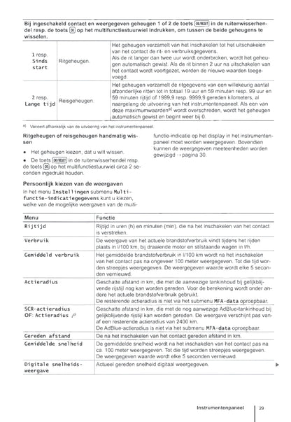 2010-2016 Volkswagen Sharan Owner's Manual | Dutch