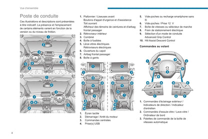 2020-2023 Peugeot 2008 / e-2008 Bedienungsanleitung | Französisch