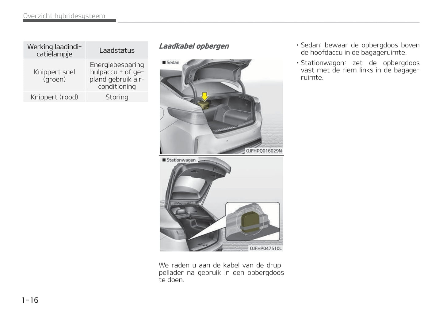2017-2018 Kia Optima Hybrid Owner's Manual | Dutch