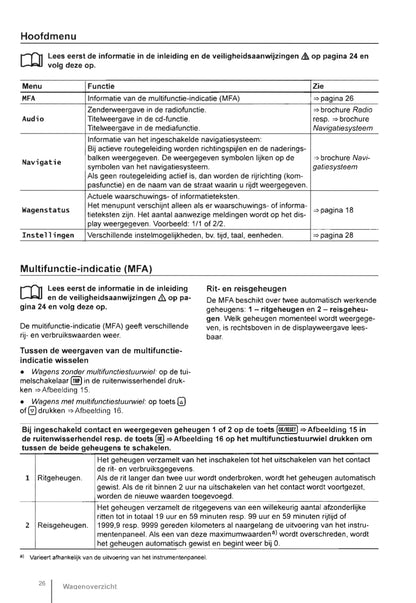 2011-2016 Volkswagen Beetle Bedienungsanleitung | Niederländisch