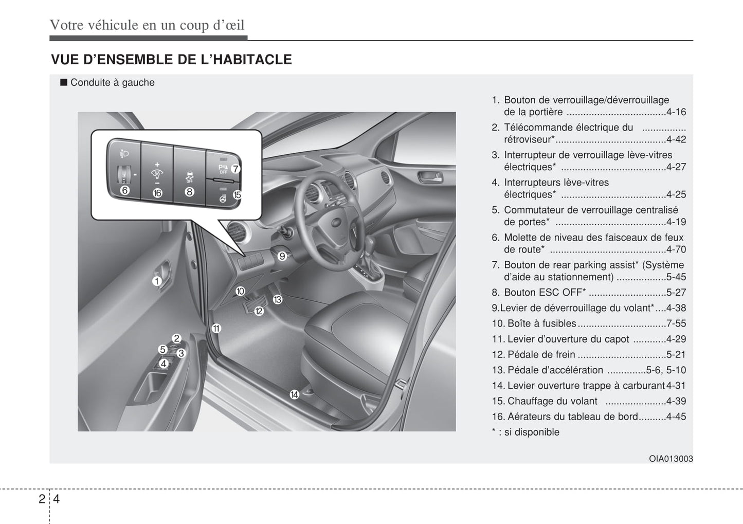 2014-2015 Hyundai i10 Bedienungsanleitung | Französisch