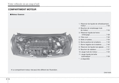 2014-2015 Hyundai i10 Bedienungsanleitung | Französisch