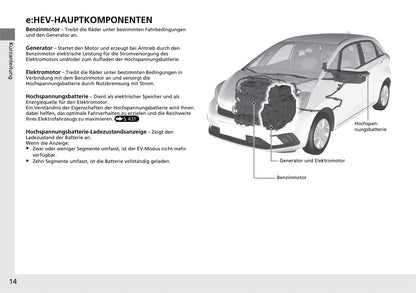 2020-2021 Honda Jazz Hybrid Bedienungsanleitung | Deutsch