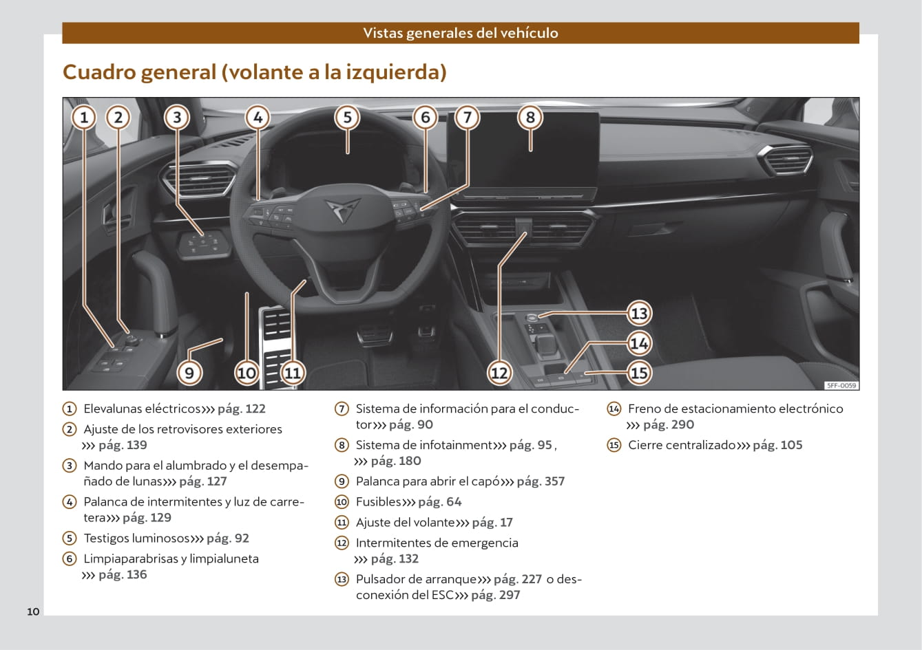 2022 Cupra Formentor Bedienungsanleitung | Spanisch