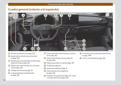 2022 Cupra Formentor Owner's Manual | Spanish