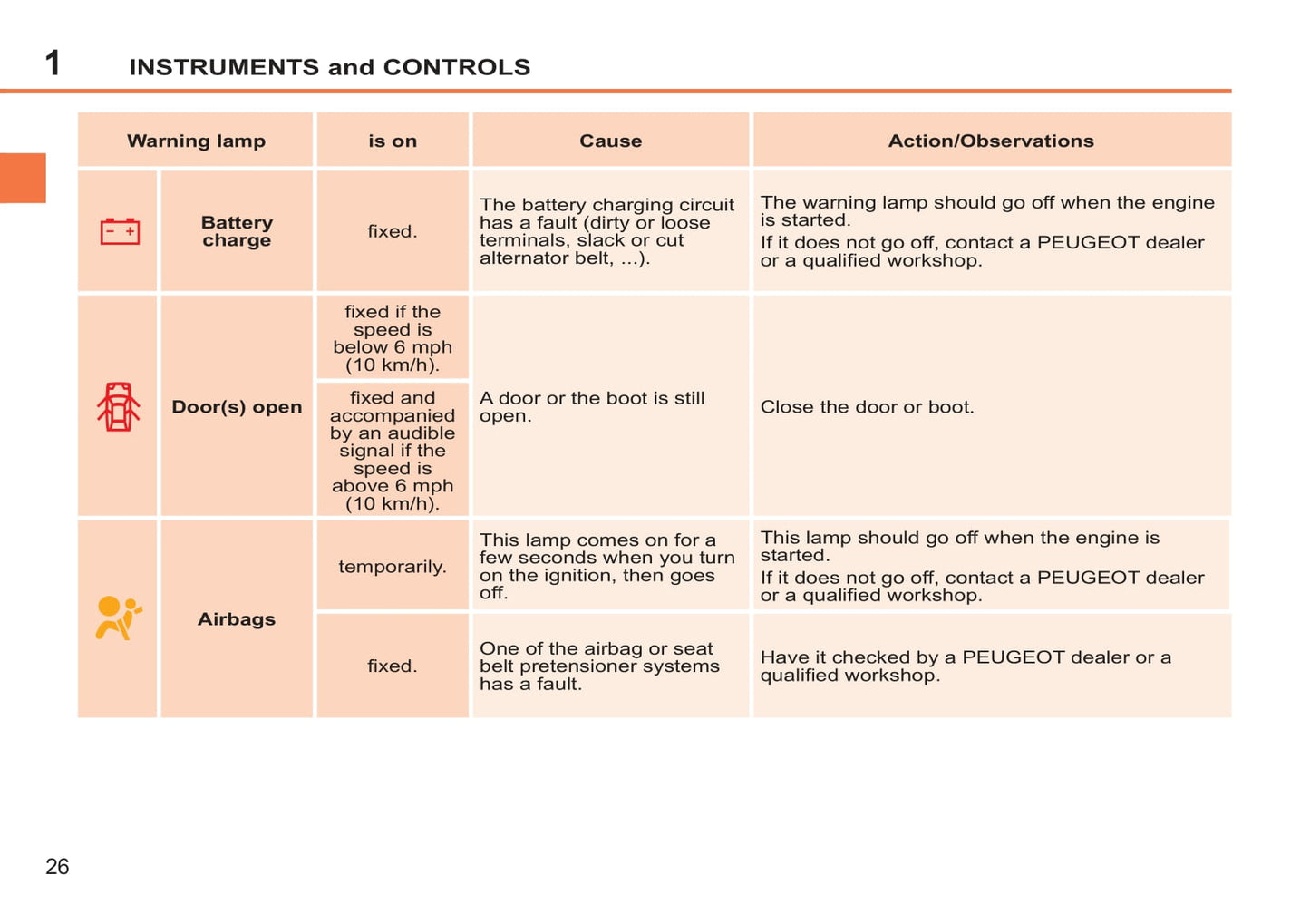 2011-2014 Peugeot 207/207 SW Owner's Manual | English