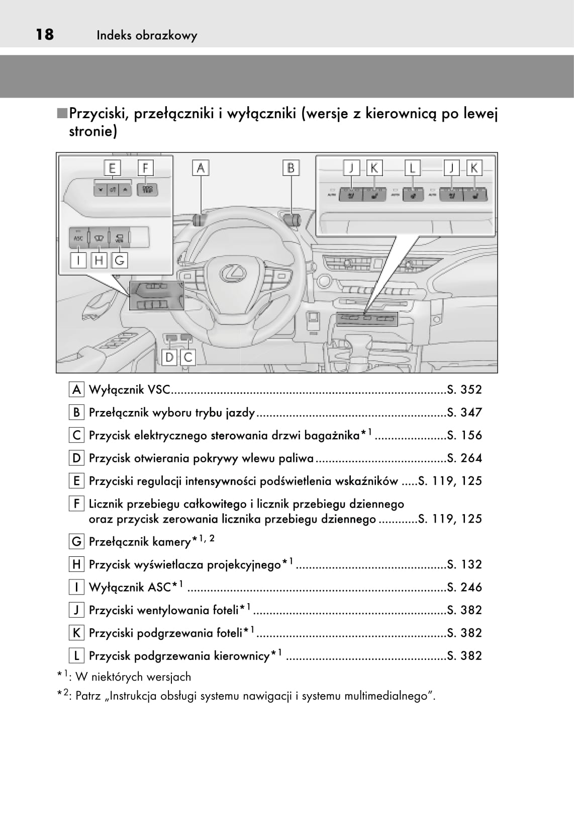 2019 Lexus UX 250h Owner's Manual | Polish