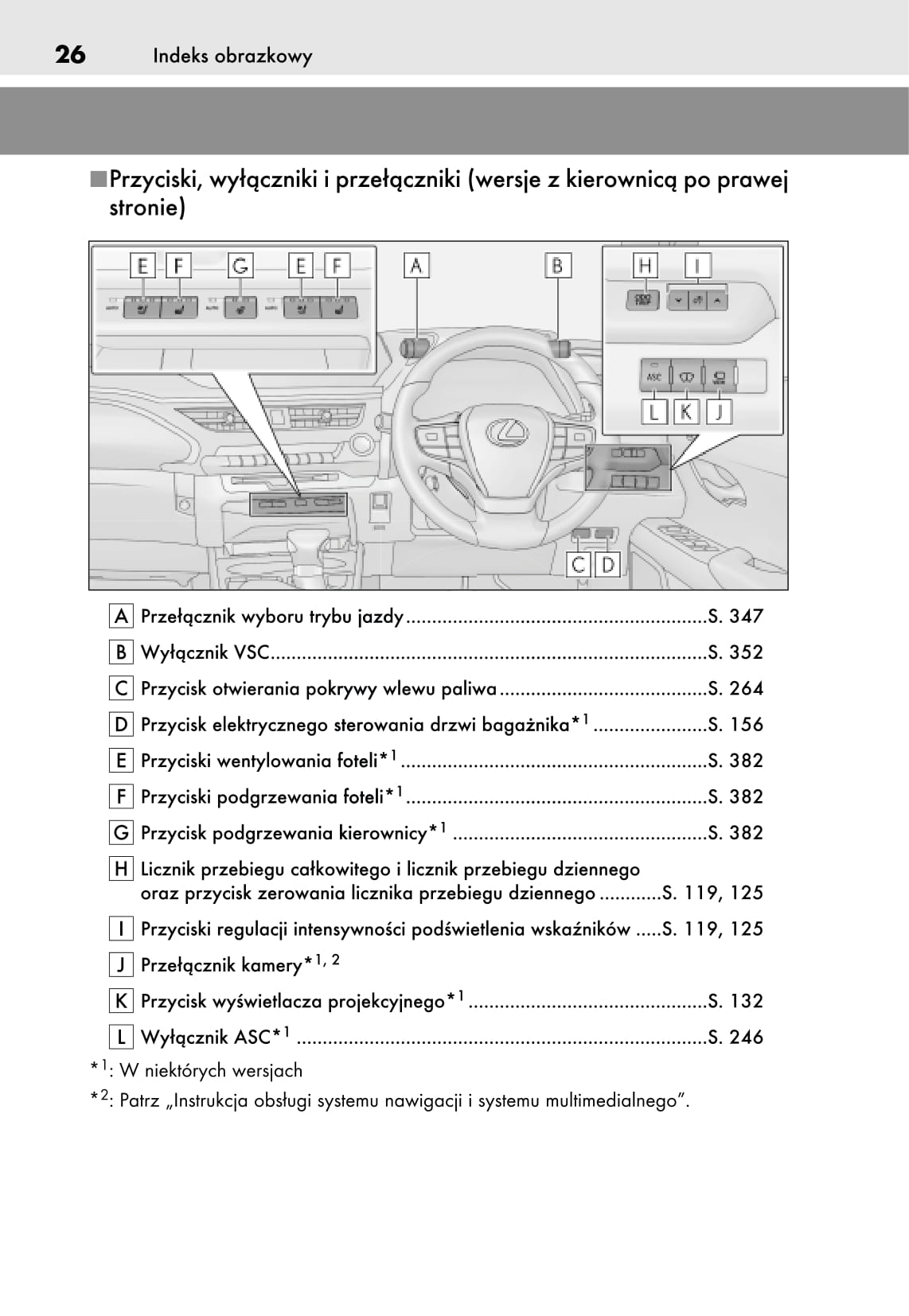 2019 Lexus UX 250h Owner's Manual | Polish