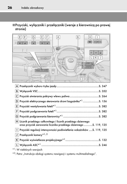 2019 Lexus UX 250h Owner's Manual | Polish