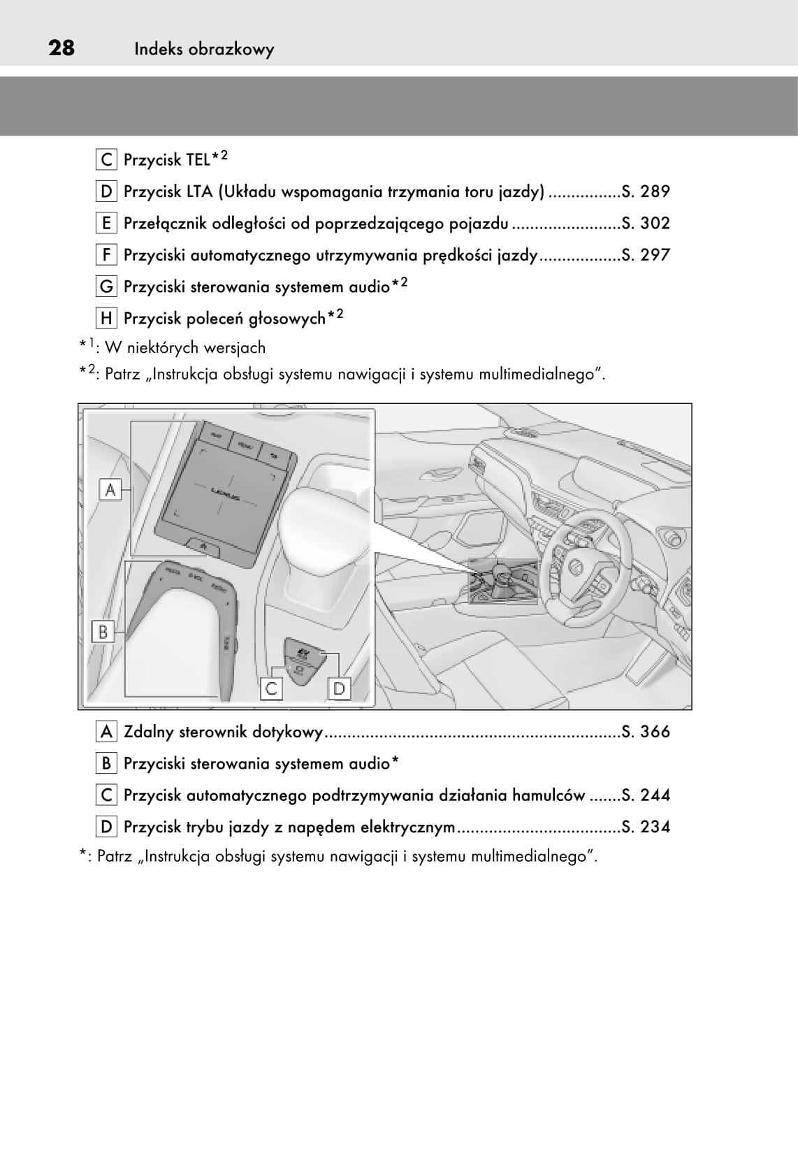 2019 Lexus UX 250h Owner's Manual | Polish