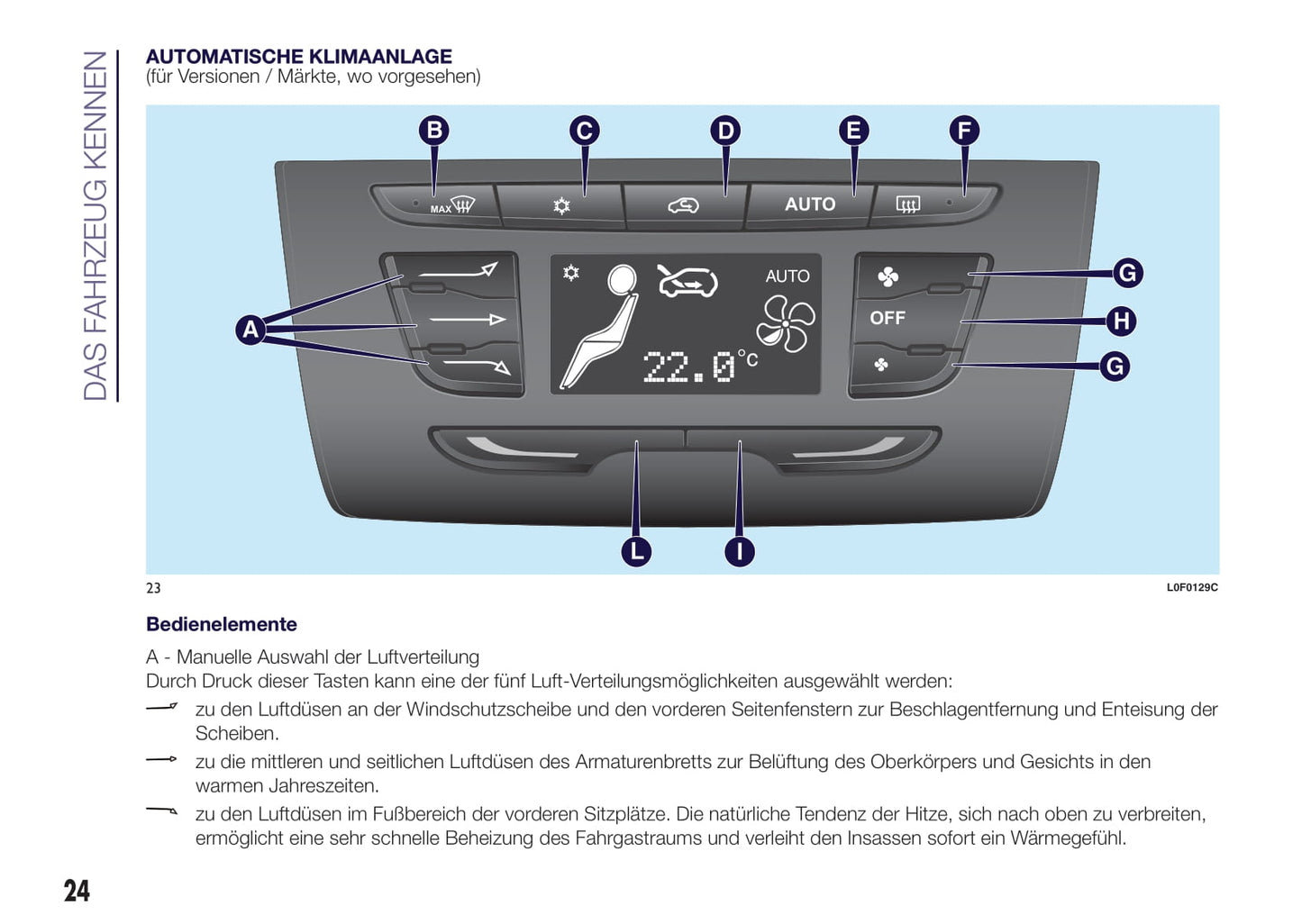 2015-2017 Lancia Ypsilon Owner's Manual | German