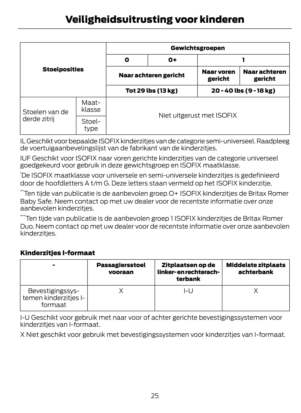 2015-2016 Ford Galaxy/S-Max Owner's Manual | Dutch