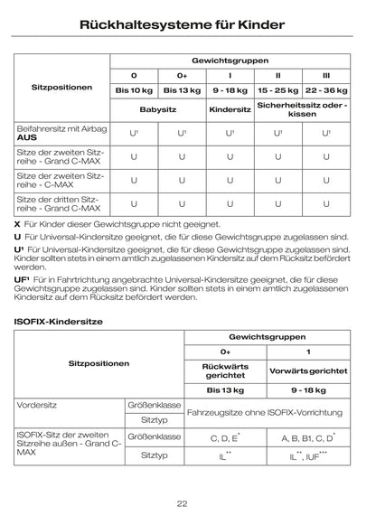 2010 Ford C-Max Bedienungsanleitung | Deutsch