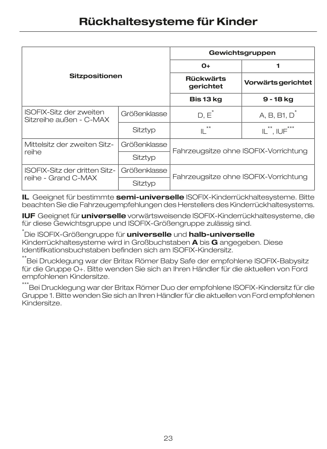 2010 Ford C-Max Bedienungsanleitung | Deutsch