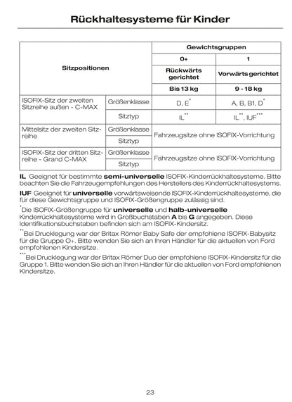 2010 Ford C-Max Bedienungsanleitung | Deutsch