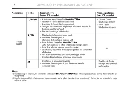 Alfa Romeo MiTo Blue&Me Nav Guide d'utilisation 2008 - 2014