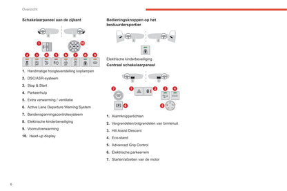 2019-2022 Citroën Berlingo Owner's Manual | Dutch