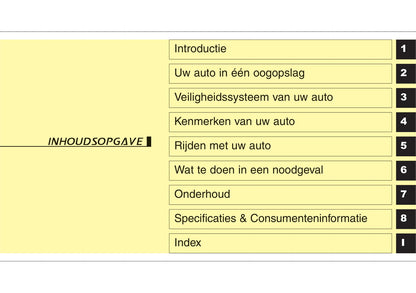 2016-2021 Hyundai Santa Fe Owner's Manual | Dutch