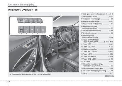 2016-2021 Hyundai Santa Fe Owner's Manual | Dutch