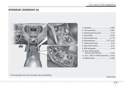 2016-2021 Hyundai Santa Fe Owner's Manual | Dutch