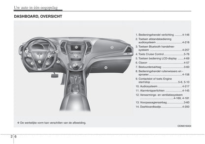 2016-2021 Hyundai Santa Fe Owner's Manual | Dutch