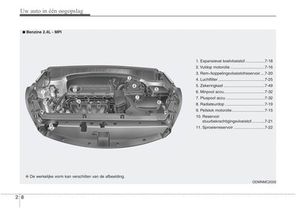 2016-2021 Hyundai Santa Fe Owner's Manual | Dutch