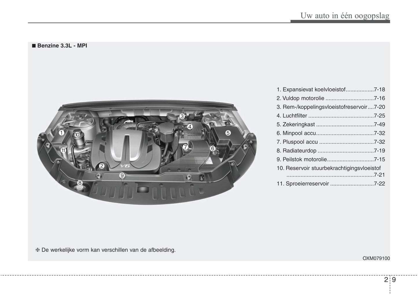 2016-2021 Hyundai Santa Fe Owner's Manual | Dutch