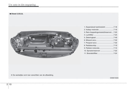 2016-2021 Hyundai Santa Fe Owner's Manual | Dutch