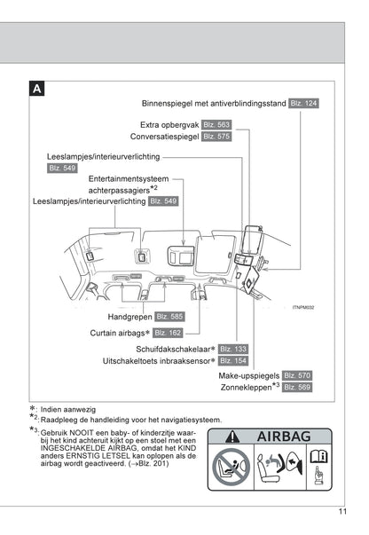 2013-2014 Toyota Land Cruiser Owner's Manual | Dutch