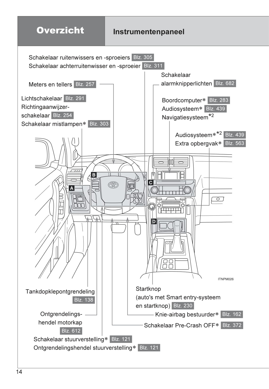 2013-2014 Toyota Land Cruiser Bedienungsanleitung | Niederländisch