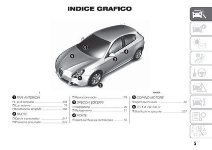 2010-2014 Alfa Romeo Giulietta Bedienungsanleitung | Italienisch