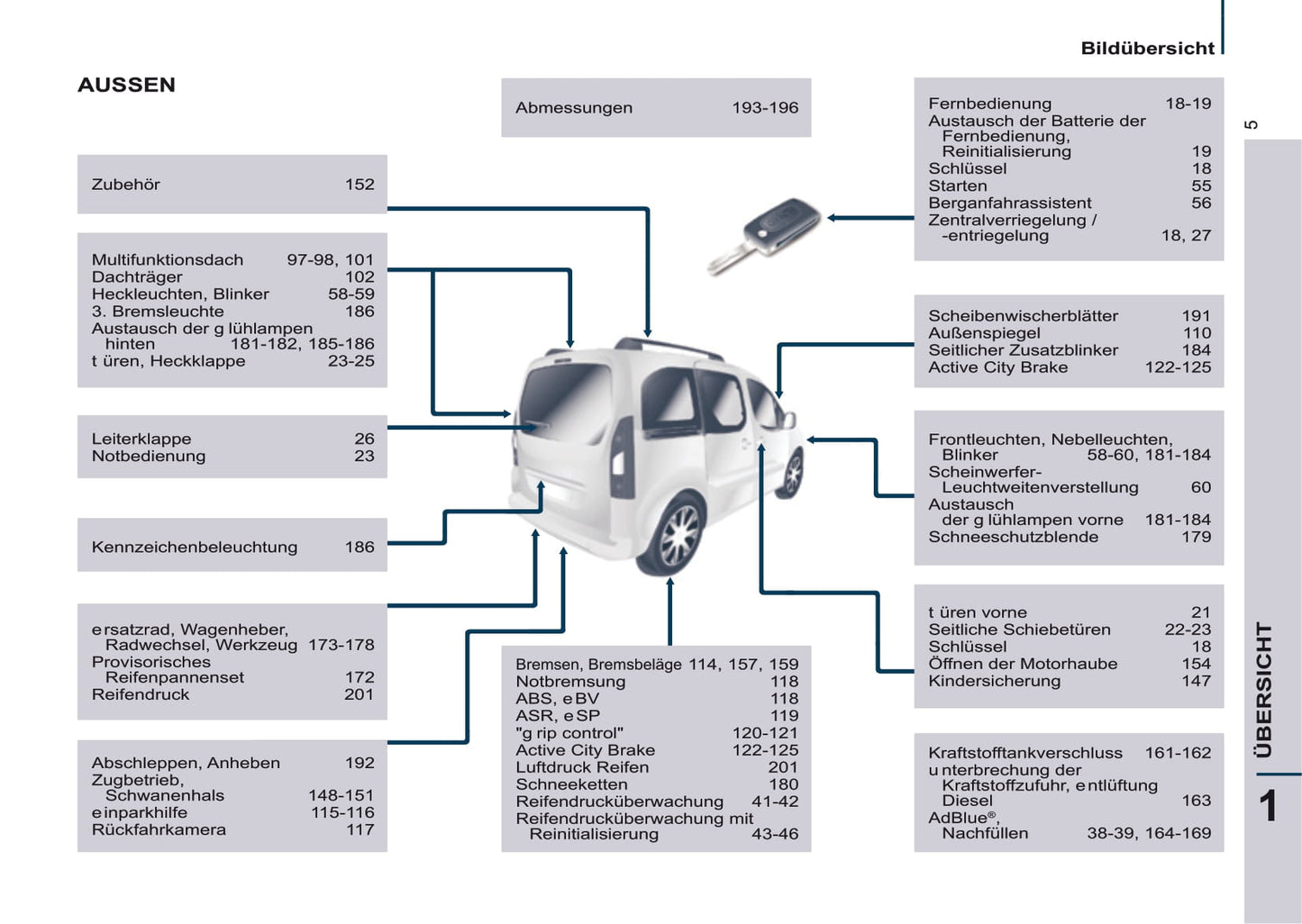 2016-2017 Peugeot Partner Tepee Owner's Manual | German