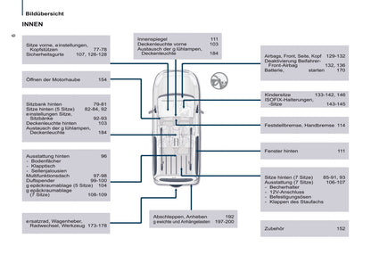 2016-2017 Peugeot Partner Tepee Owner's Manual | German