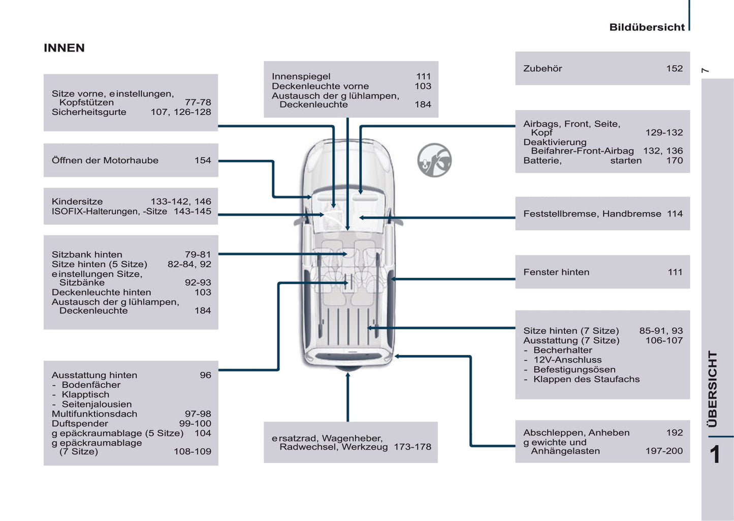 2016-2017 Peugeot Partner Tepee Owner's Manual | German