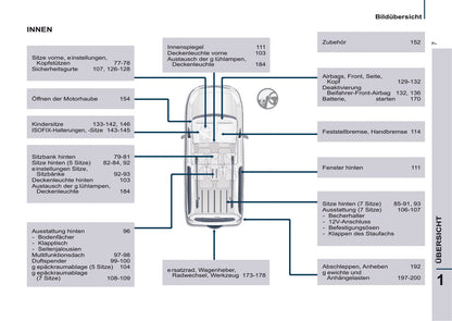 2016-2017 Peugeot Partner Tepee Owner's Manual | German