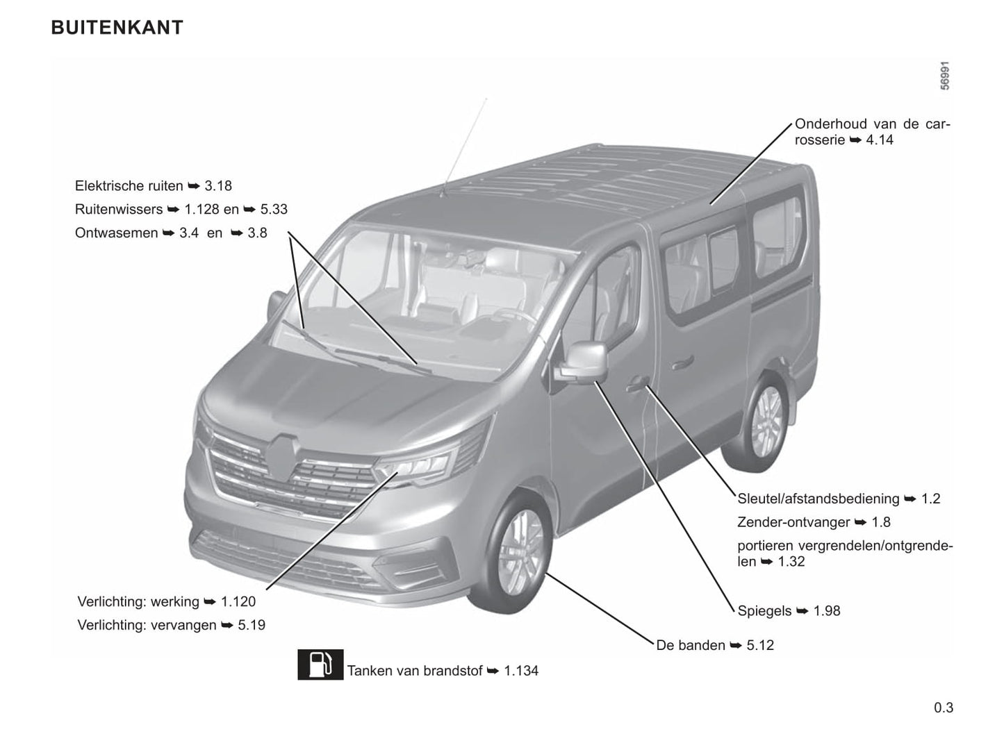 2022-2023 Renault Trafic Bedienungsanleitung | Niederländisch