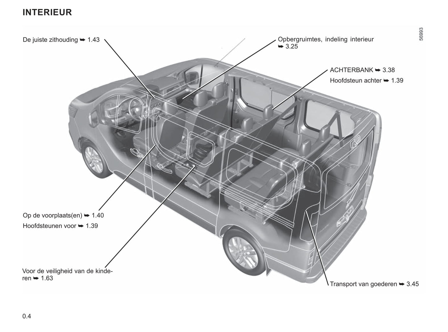 2022-2023 Renault Trafic Bedienungsanleitung | Niederländisch