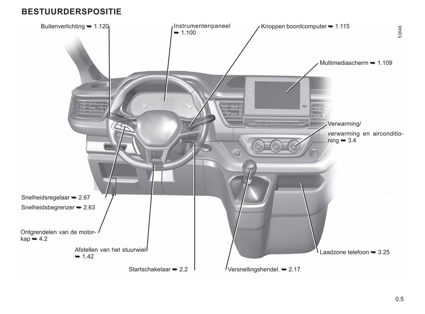 2022-2023 Renault Trafic Bedienungsanleitung | Niederländisch