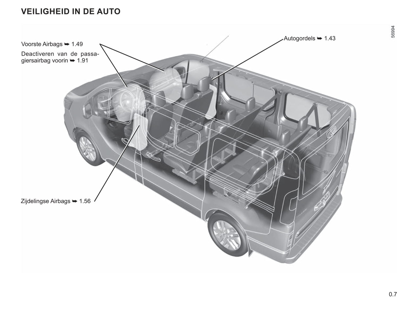 2022-2023 Renault Trafic Bedienungsanleitung | Niederländisch