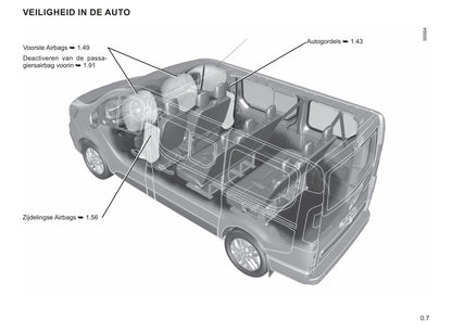 2022-2023 Renault Trafic Bedienungsanleitung | Niederländisch