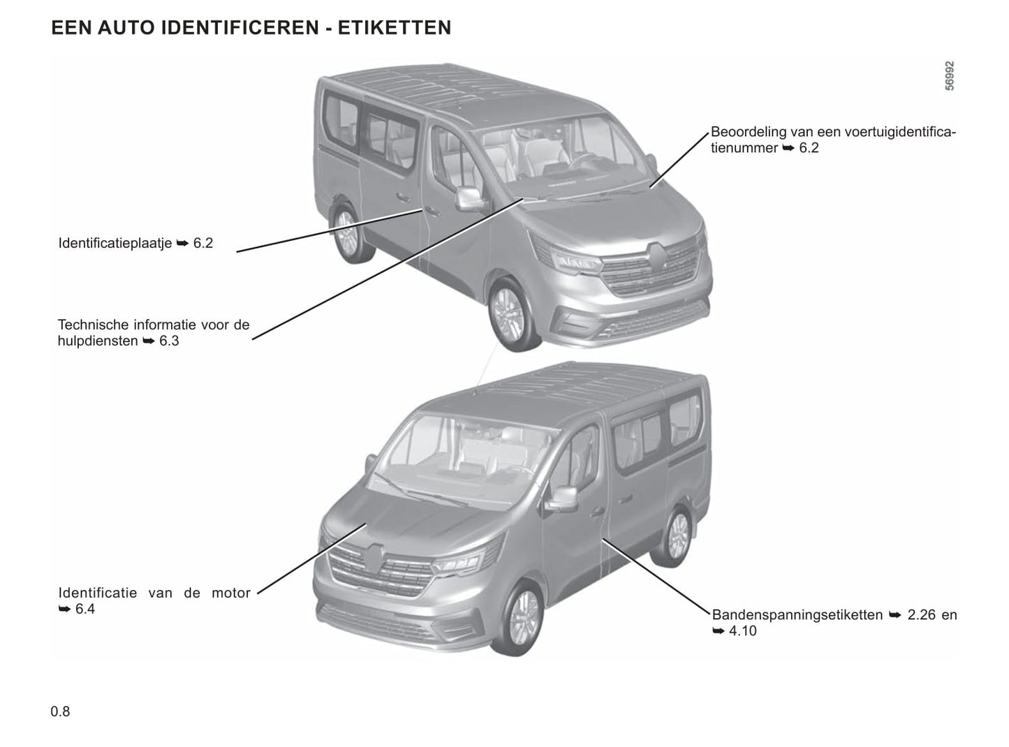 2022-2023 Renault Trafic Owner's Manual | Dutch