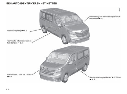 2022-2023 Renault Trafic Owner's Manual | Dutch