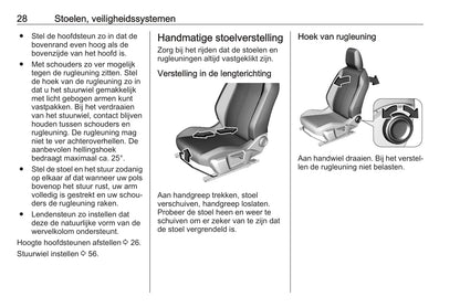 2021-2022 Opel Mokka/Mokka-e Bedienungsanleitung | Niederländisch