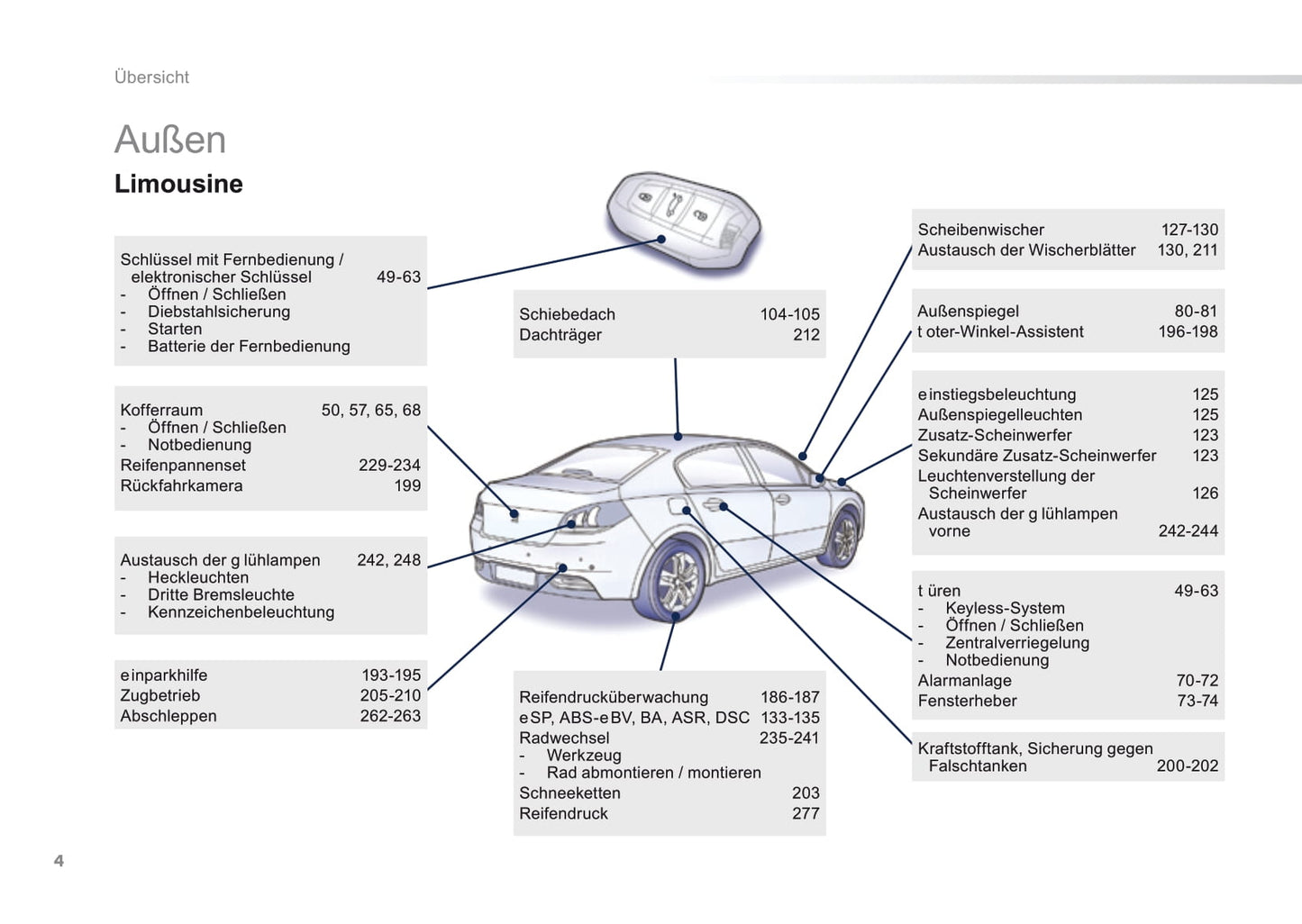 2014-2017 Peugeot 508/508 RXH Owner's Manual | German