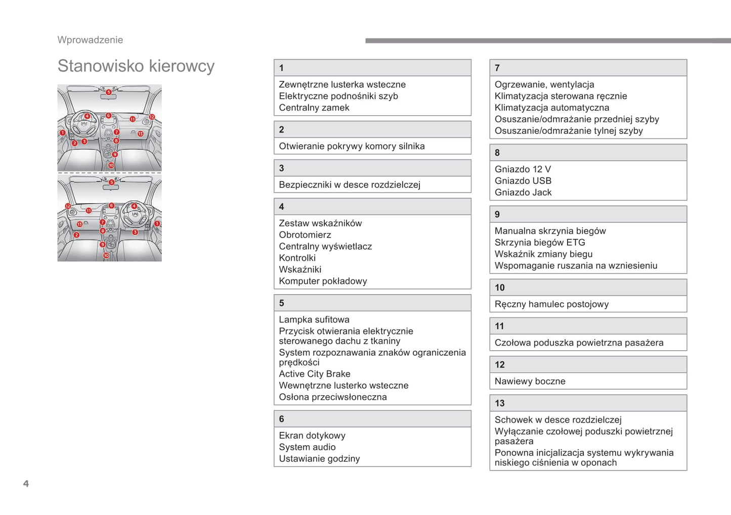 2018-2022 Citroën C1 Owner's Manual | Polish