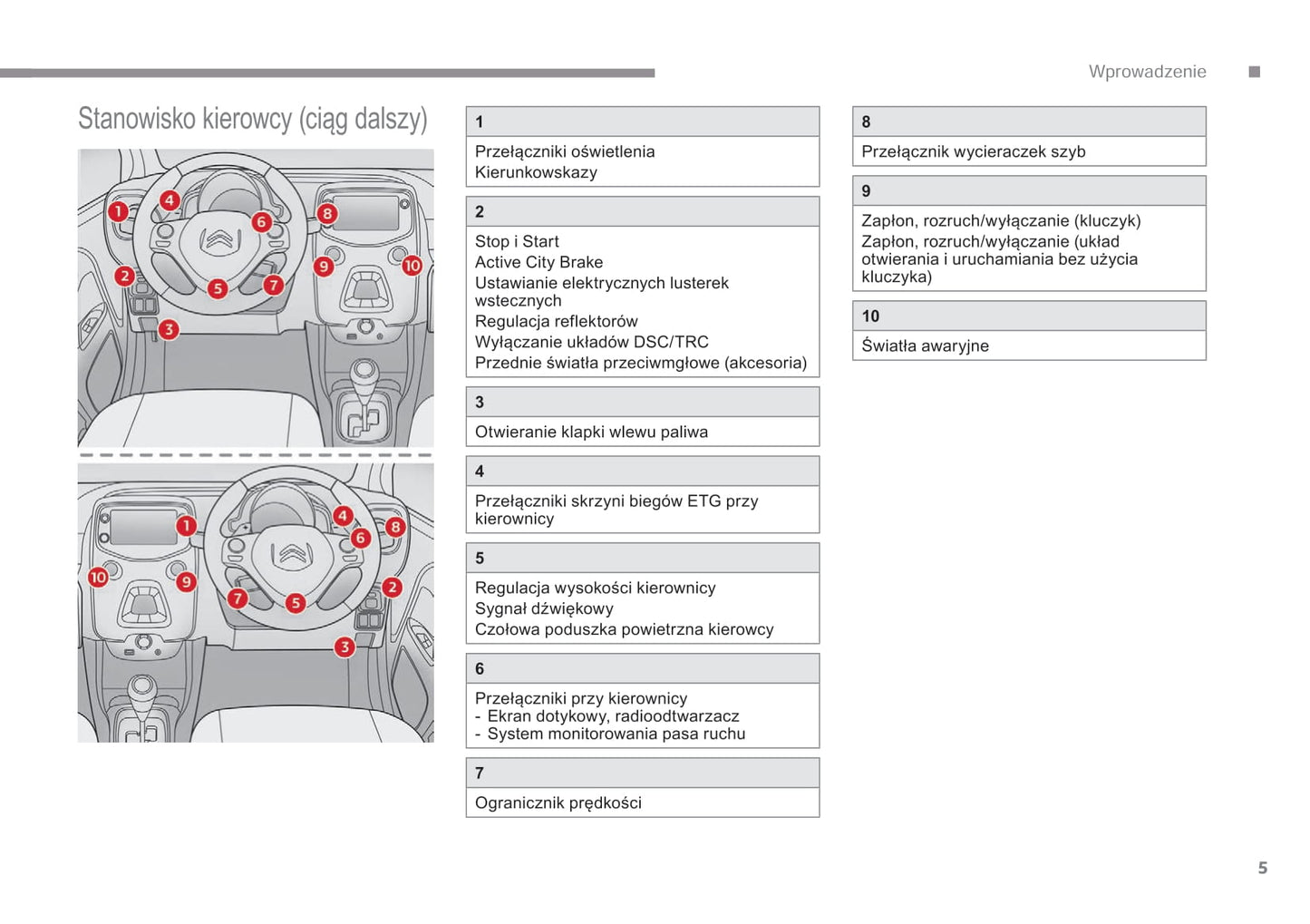 2018-2022 Citroën C1 Owner's Manual | Polish