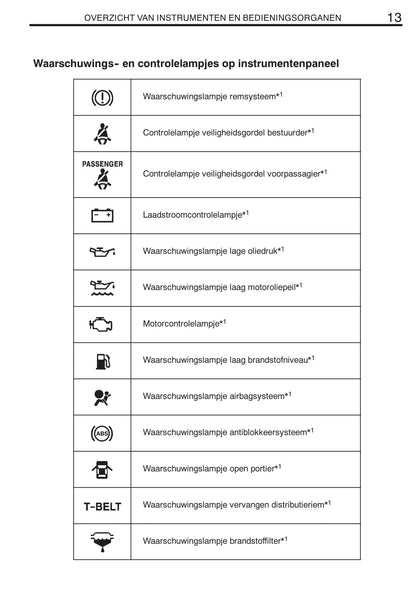 2008-2009 Toyota Land Cruiser 120 Owner's Manual | Dutch