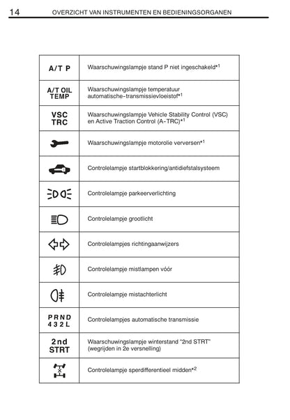 2008-2009 Toyota Land Cruiser 120 Owner's Manual | Dutch