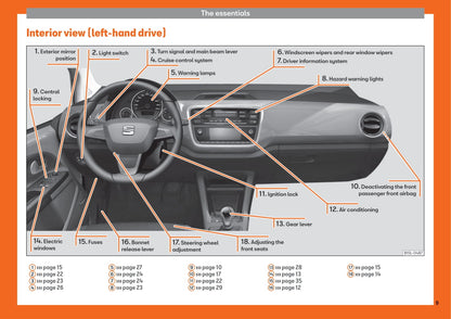 2018-2019 Seat Mii Owner's Manual | English